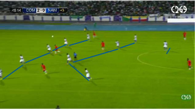 Comoros’ disciplined 5-4-1 out of possession block while controlling the game en route to a 4–0 friendly victory against Namibia (17–11–2025)